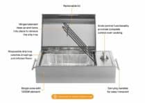 Annotated diagram of a compact stainless steel electric grill with labeled features including a removable lid, hinged heating element, disposable drip tray, knob controls, carrying handles, and a 1300-watt heating element, highlighting indoor and outdoor UL-approved functionality.